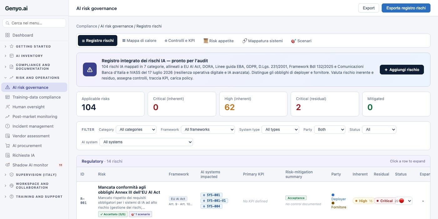 AI risk governance screenshot