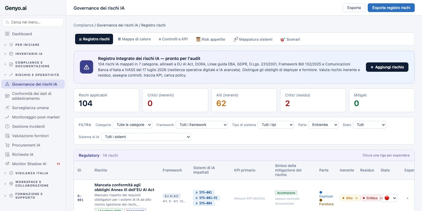 Governance dei rischi IA screenshot