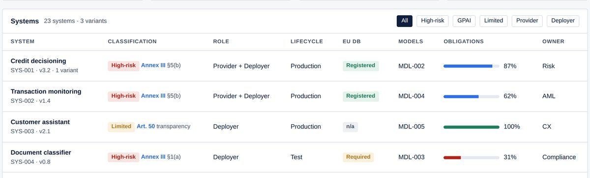 AI system registry