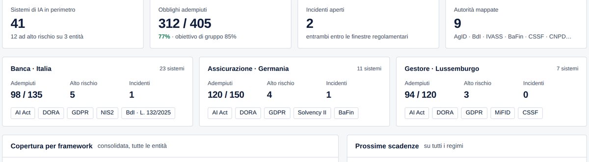 Dashboard di gruppo