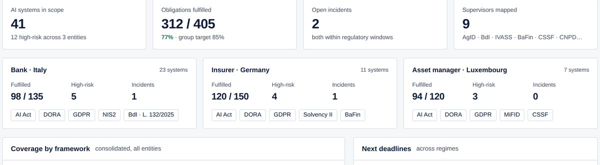 Group dashboard
